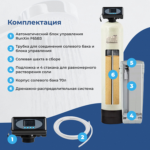 ������ �������� ��� ��������������� � ��������� ���� 1054/F65B3