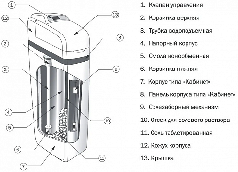 �������-���������� NatureWater Soft-XB2 (��� �����)