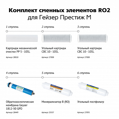 ������ ������ �������� RO2 ��� ������� � � ������� �